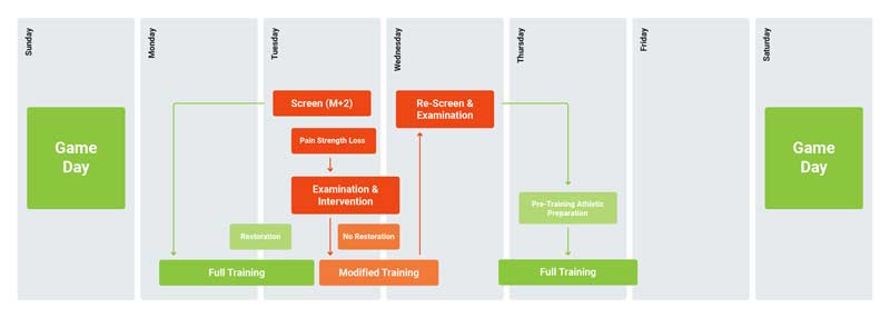 Monitoring Protocol
