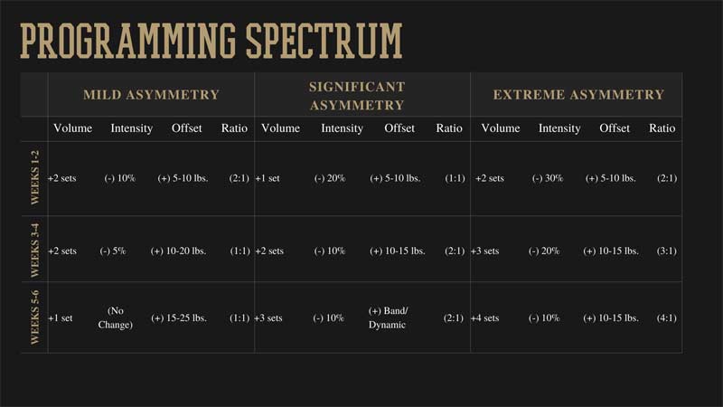 Programming Spectrum