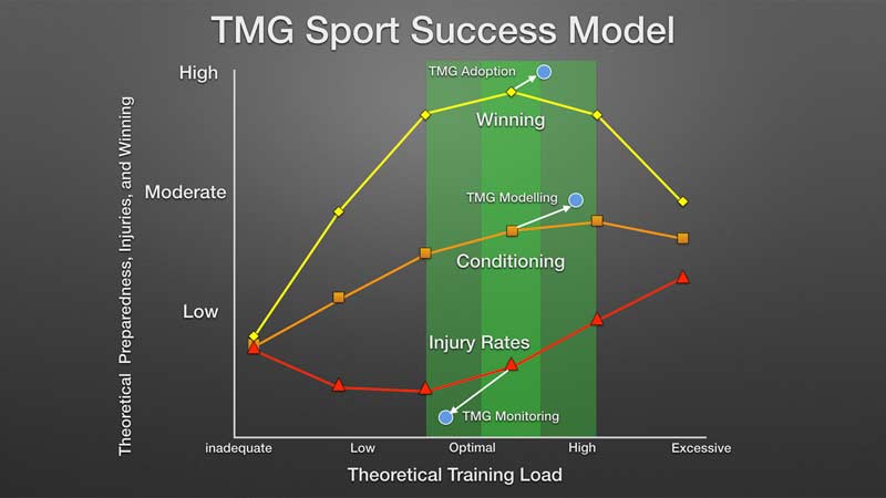 ACWL TMG Infographic