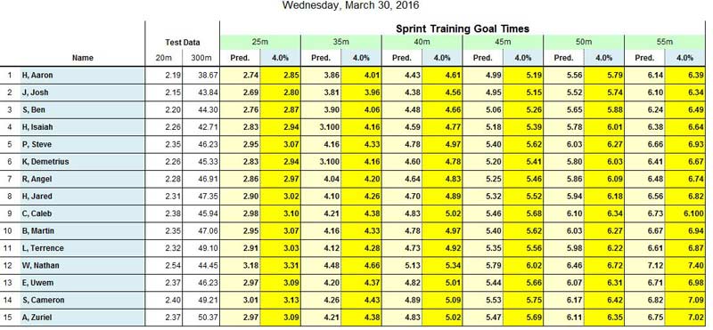 ASR Chart