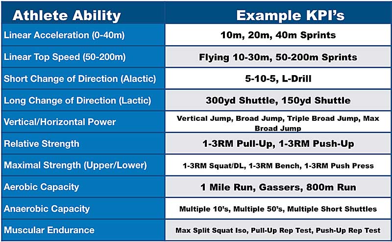 Ability-KPI