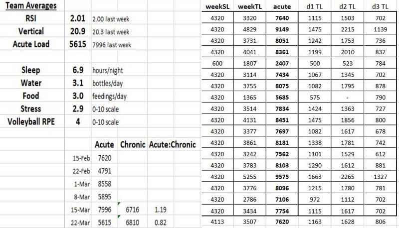 Acute Data
