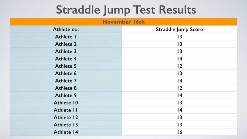 Aldred Test Results