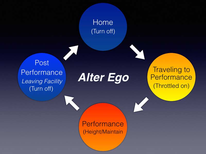 Alter Ego