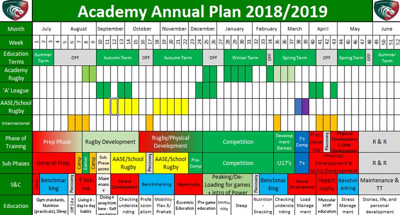 Annual Plan