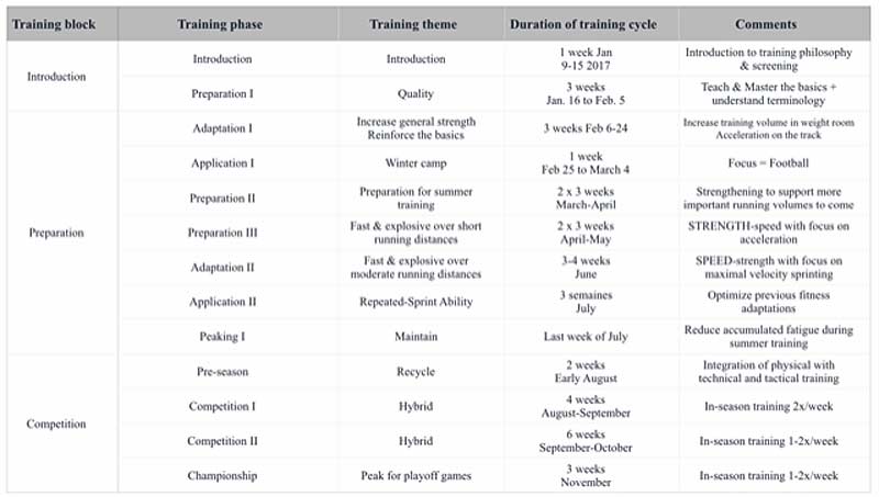 Annual Training Plan