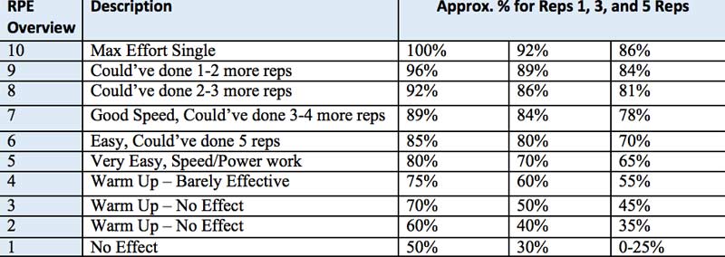 1-3-5 Reps 