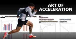 Art of Acceleration|Programming|A diagram illustrating a sprint test with sled loads. Three bars show distances for loads of 25% BW