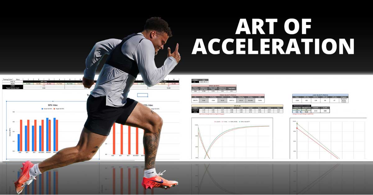 Art of Acceleration|Programming|A diagram illustrating a sprint test with sled loads. Three bars show distances for loads of 25% BW