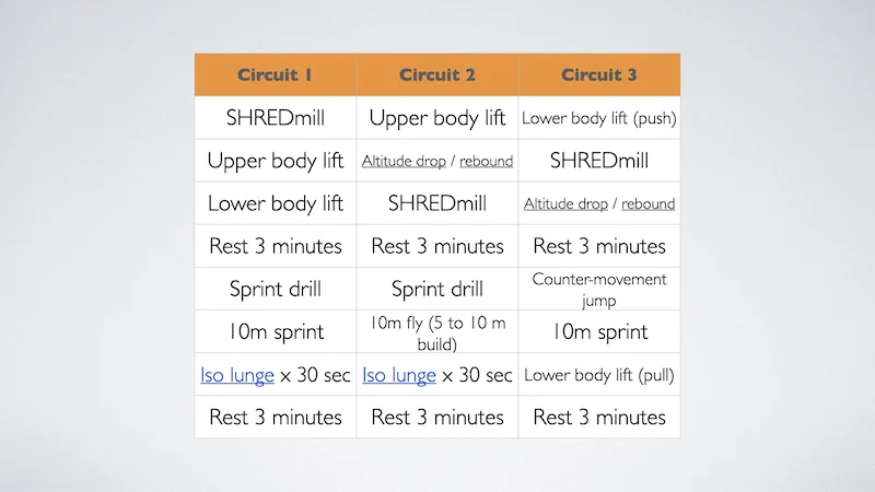 Circuit Training SHREDmill