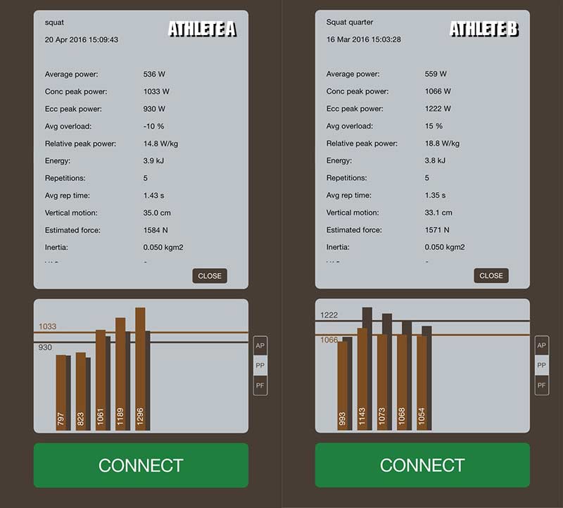 Figure 5. Athlete comparison of eccentric loading as measured by the kMeter.