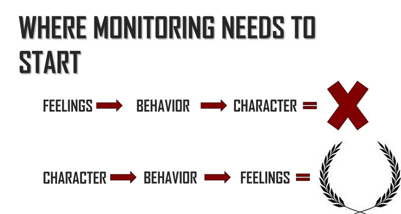 Athlete Monitoring