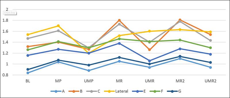 Athlete Performance