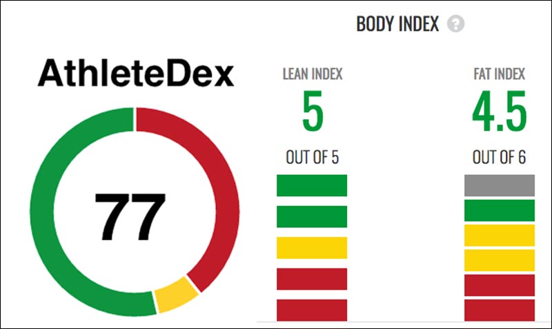 AthleteDex