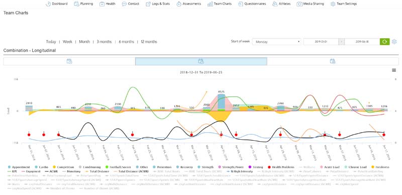 Athlete Monitoring Software
