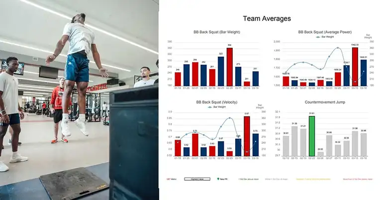 Automated Testing|Dataviz|Speed Signature|Skyhook Jump|FAU Metrics|Fusionetics Body Map|Speed Signature Asymmetry|DataViz Time Metrics|Skyhook App|Skyhook RT|Skyhook Dual Views|Zackary Ceci|A man with short hair wearing a black suit
