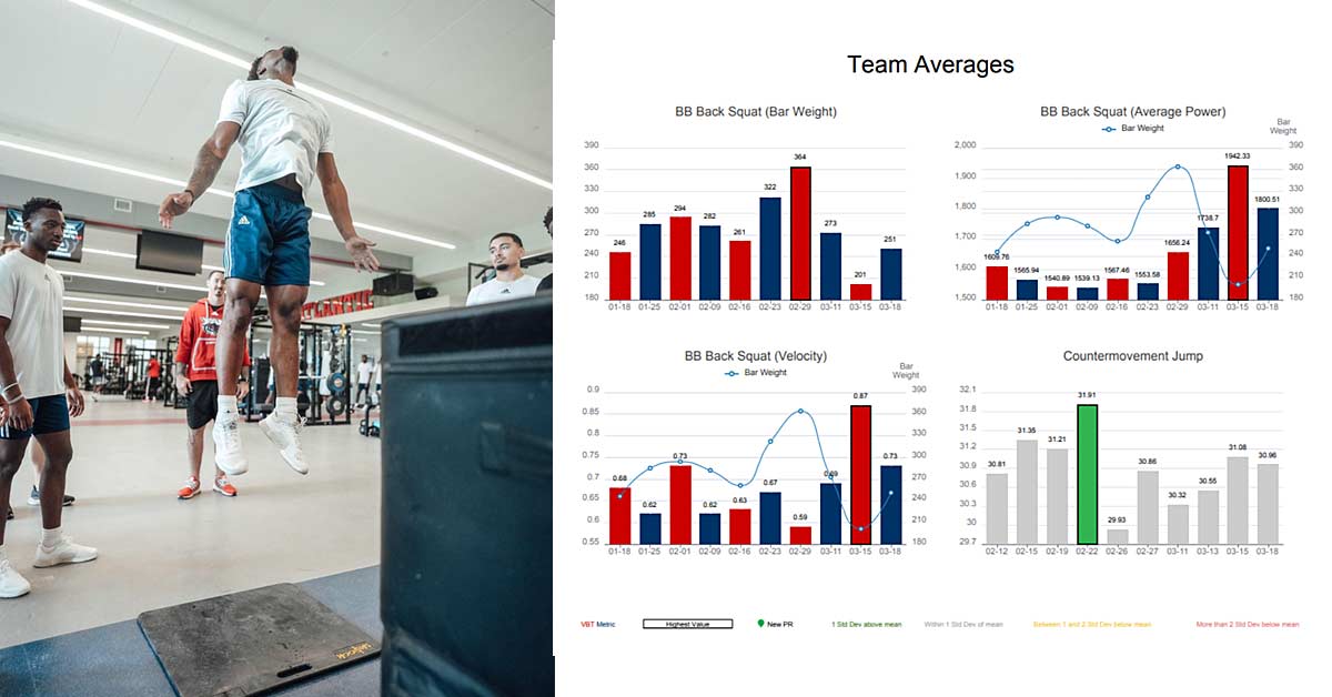 Automated Testing|Dataviz|Speed Signature|Skyhook Jump|FAU Metrics|Fusionetics Body Map|Speed Signature Asymmetry|DataViz Time Metrics|Skyhook App|Skyhook RT|Skyhook Dual Views|Zackary Ceci|A man with short hair wearing a black suit