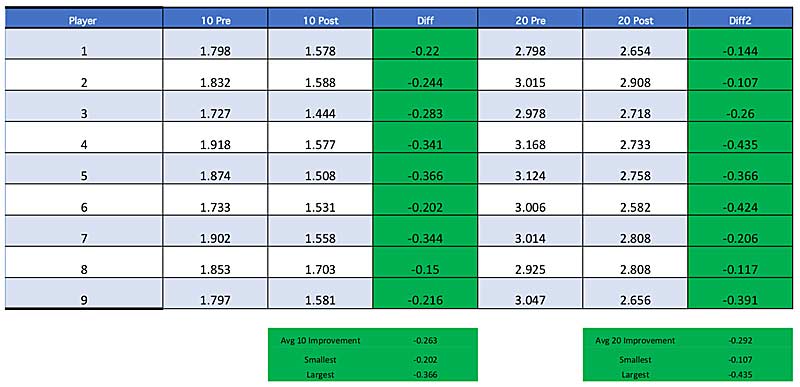B-Ball Results