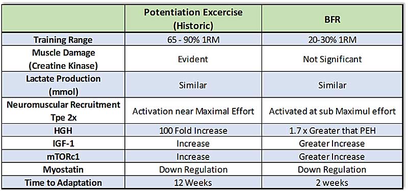 BFR Benefits
