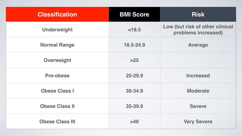 BMI