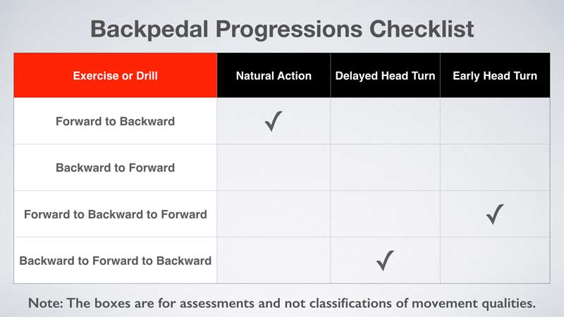 Backpedal Table