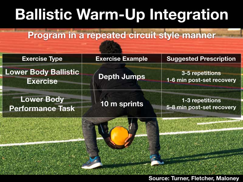 Ballistic Ball Warm Up