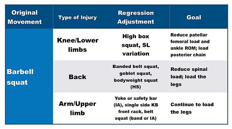Barbell Squat