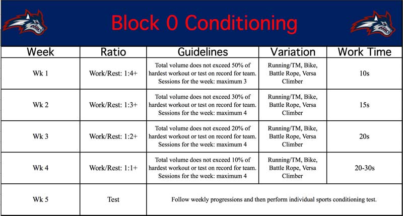 Block Zero Plyos
