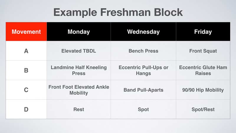 Block 1