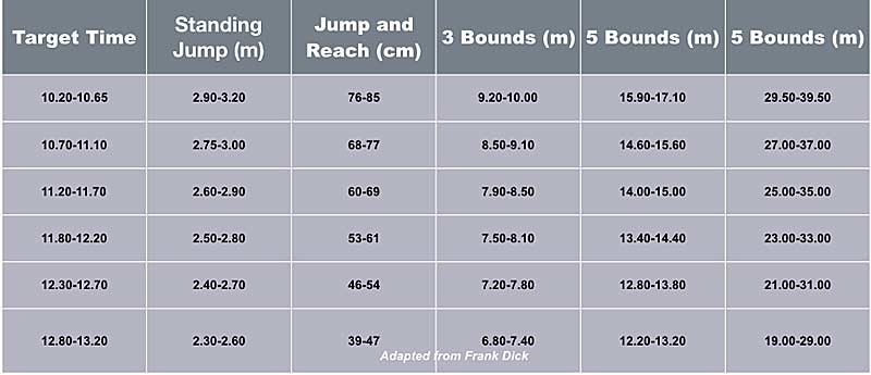 Bounding Chart