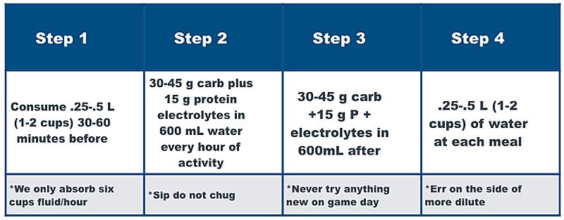 Bradshaw Hydration Intensity