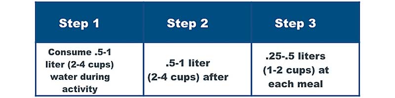 Hydration Guidelines
