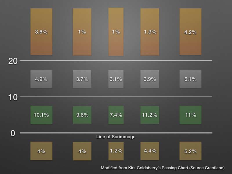 Break Point Pass Chart