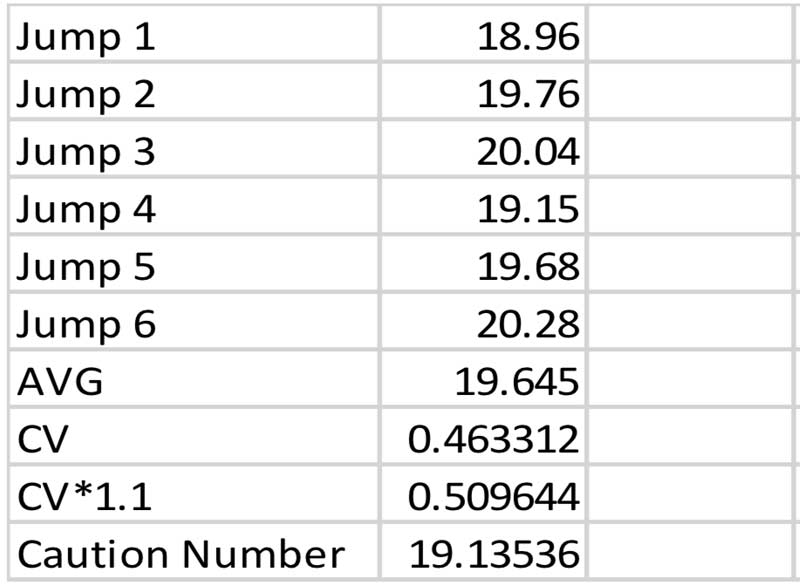 Caution Number Table
