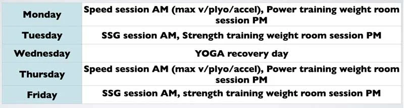 Speed Adjusted