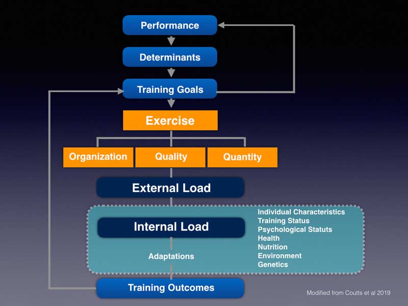 Internal External Chart