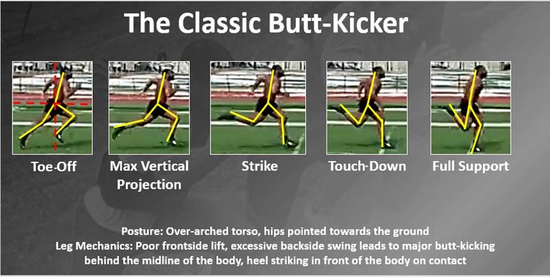 Classic Butt Kicker Kinogram