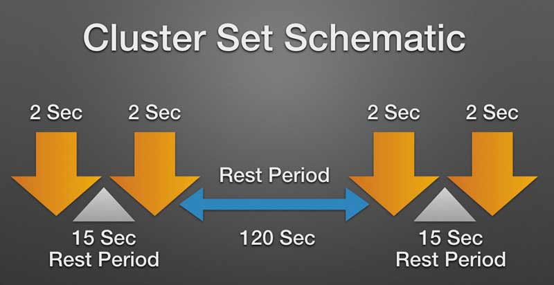 Cluster Set Schematic