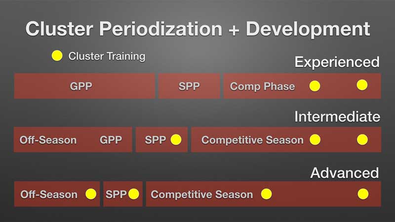 Cluster Training Diagram