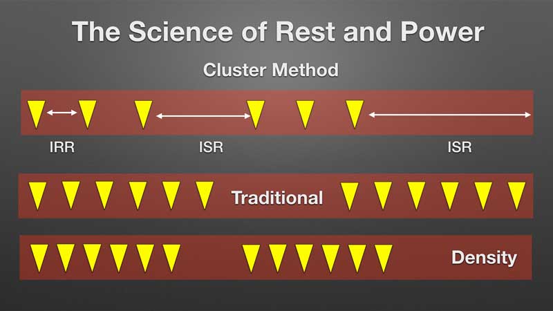 Cluster Training Infographic
