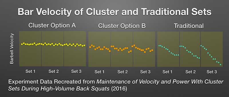 Cluster Training Science
