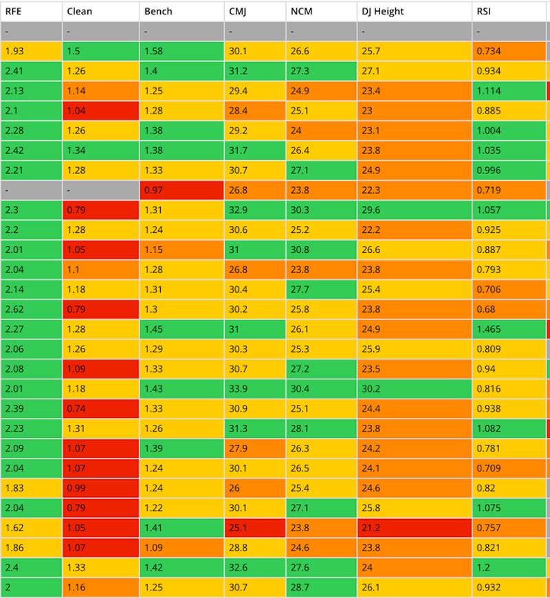 CoachMePlus Heat Map
