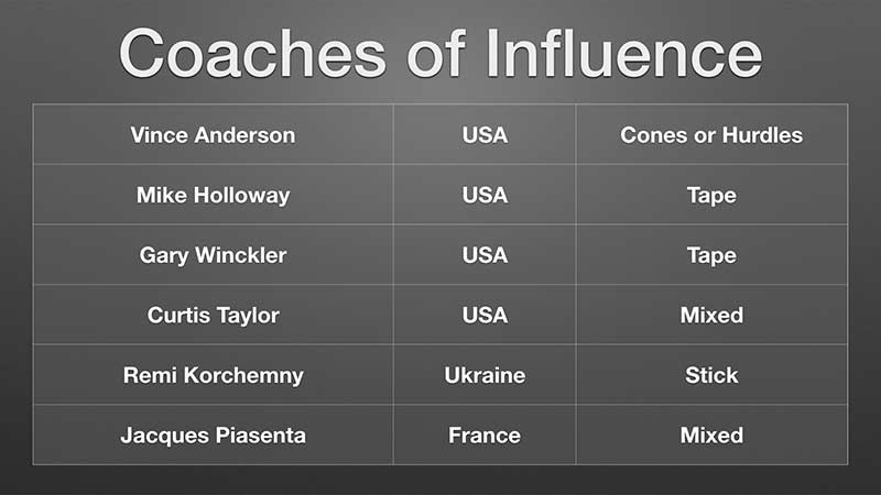 Coaches on Influence