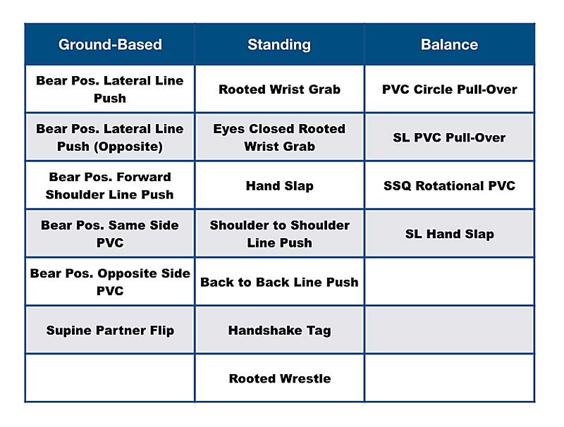 Combatives Chart