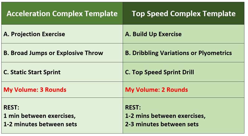 Complex Templates