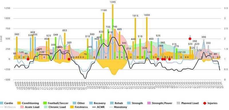Comprehensive Monitoring