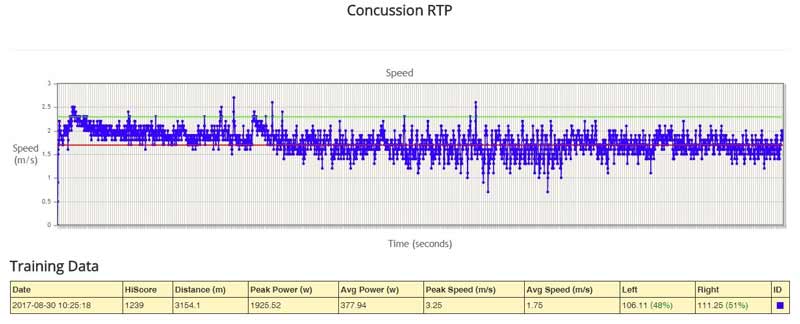 Concussion RTP 4