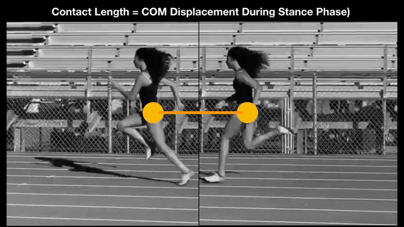 Contact length measurement
