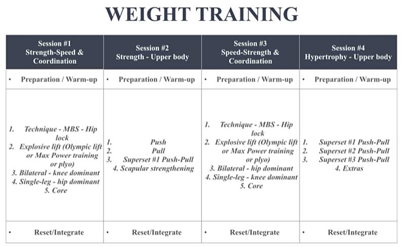 Training Sessions 
