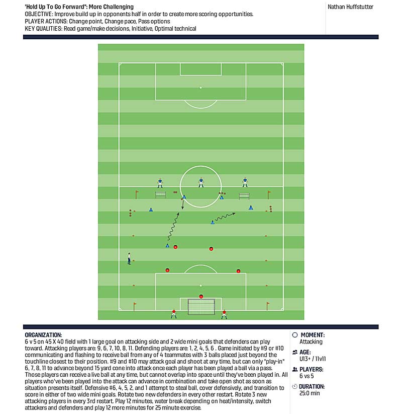 Core Activity